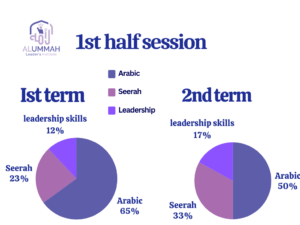 Ist Half session of kids leadership plan(1st term & 2nd term)