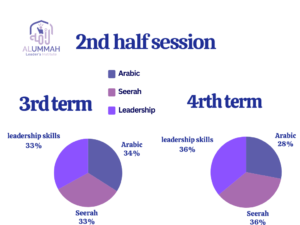 2nd Half session of kids leadership plan(3rd and 4rth term)