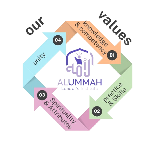 Values of Alummahleaders institute